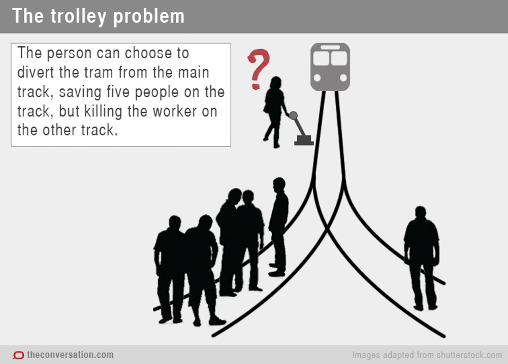 The trolley dilemma: would you kill one person to save five?
