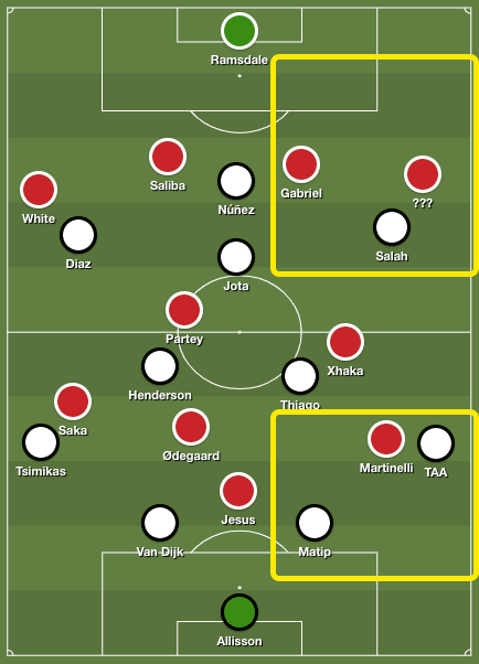 r/Gunners - Edu's BBQ: How Tomiyasu and Xhaka joined forces to pocket Salah and disrupt Liverpool's attack