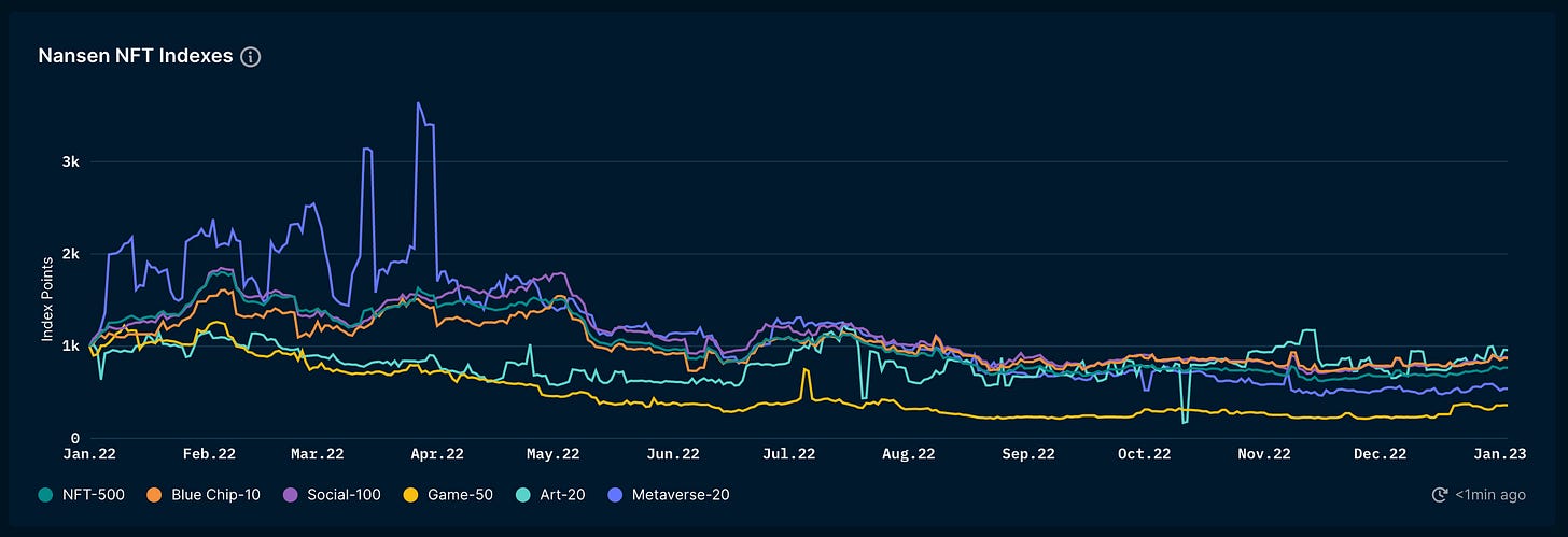 Has Crypto Failed? - By Joel John | Nft News