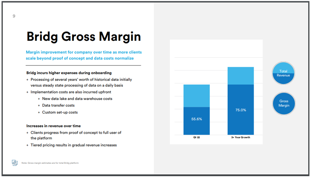 Cardlytics $CDLX: Thoughts Following Q1 2022 Earnings and Price Decline, Austin Swanson, Swany407, Discussions on BofA, Cloud, Bank Improvements, More Spend by Banks, Solving the Attribution Problem, CDLX Insights, Self-Service Update and Scalability, Dosh Partners and Marquee Partner, and more.