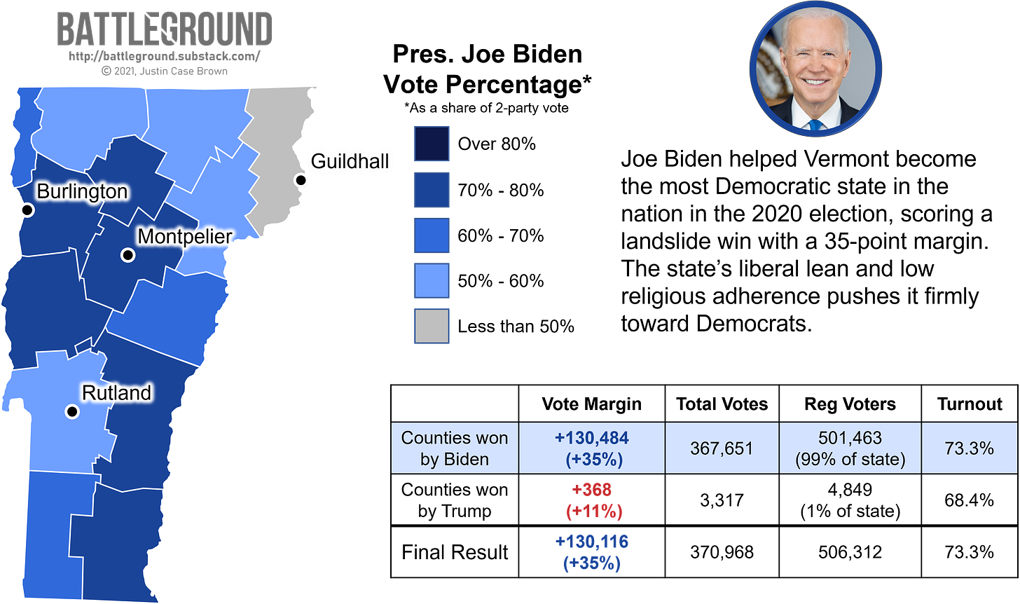 How Vermont Voted for Joe Biden in the 2020 Election