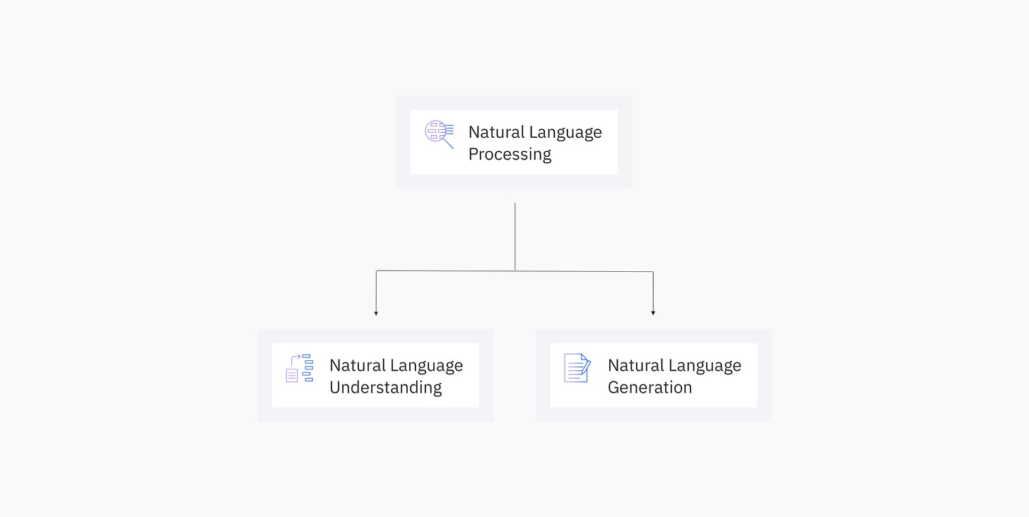 NLP vs. NLU vs. NLG: the differences between three natural language  processing concepts - Watson Blog