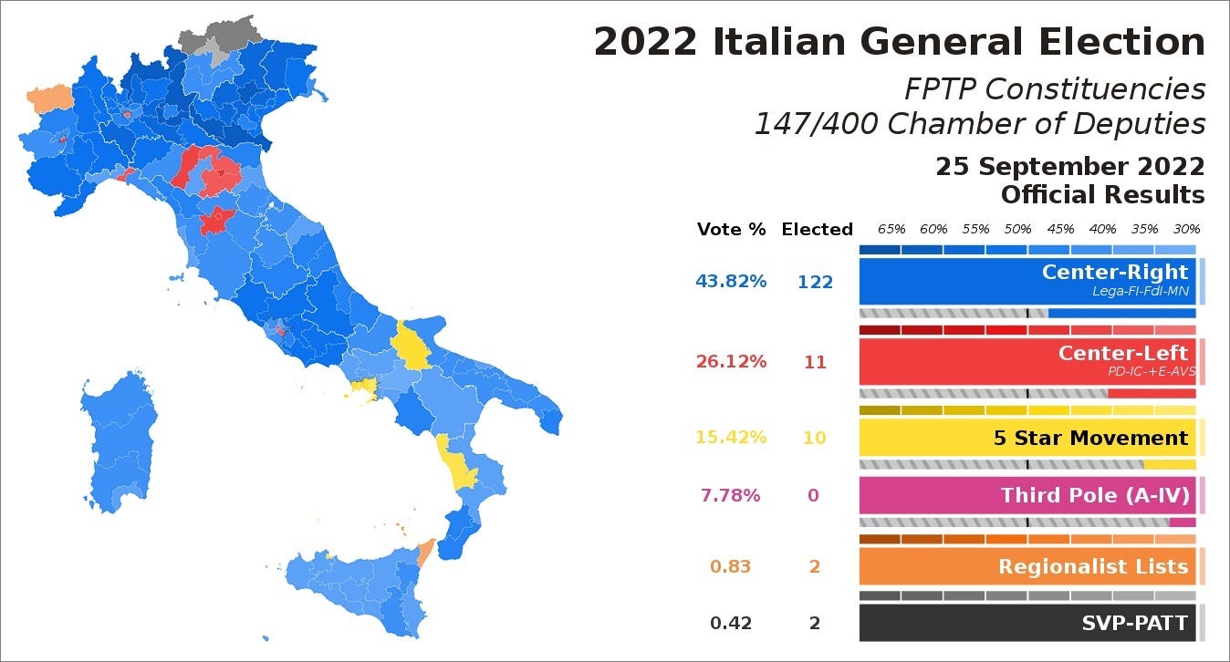 Italy: The Right Has Won but the System Remains Unstable