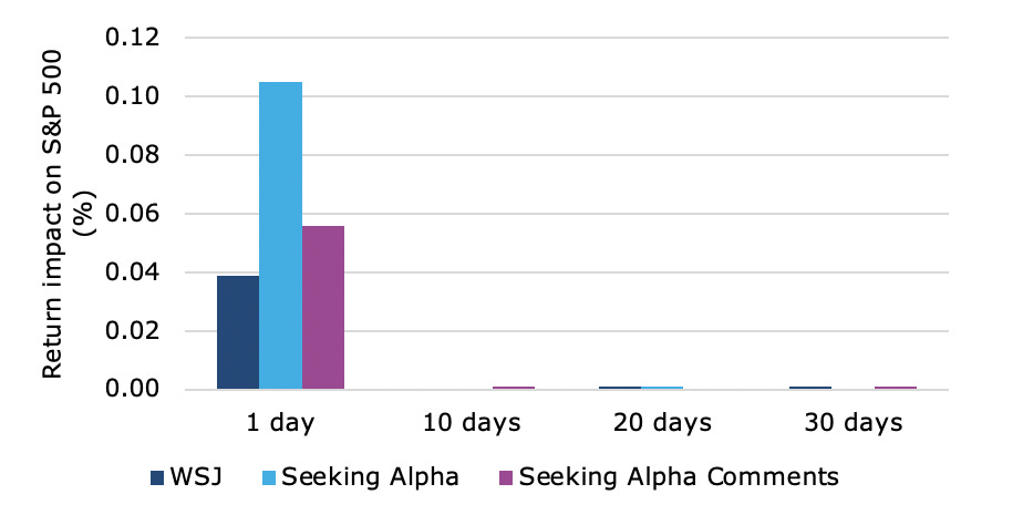 Chart, histogram

Description automatically generated