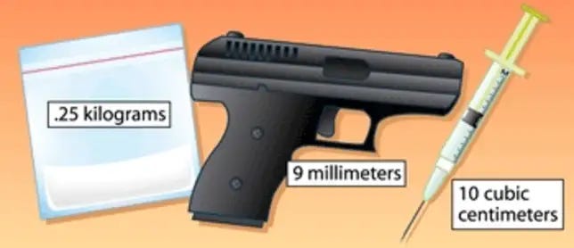 An illustration of a drug bag, gun and needle with metric measurments