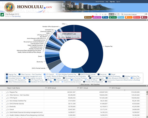 Data.Honolulu.Gov