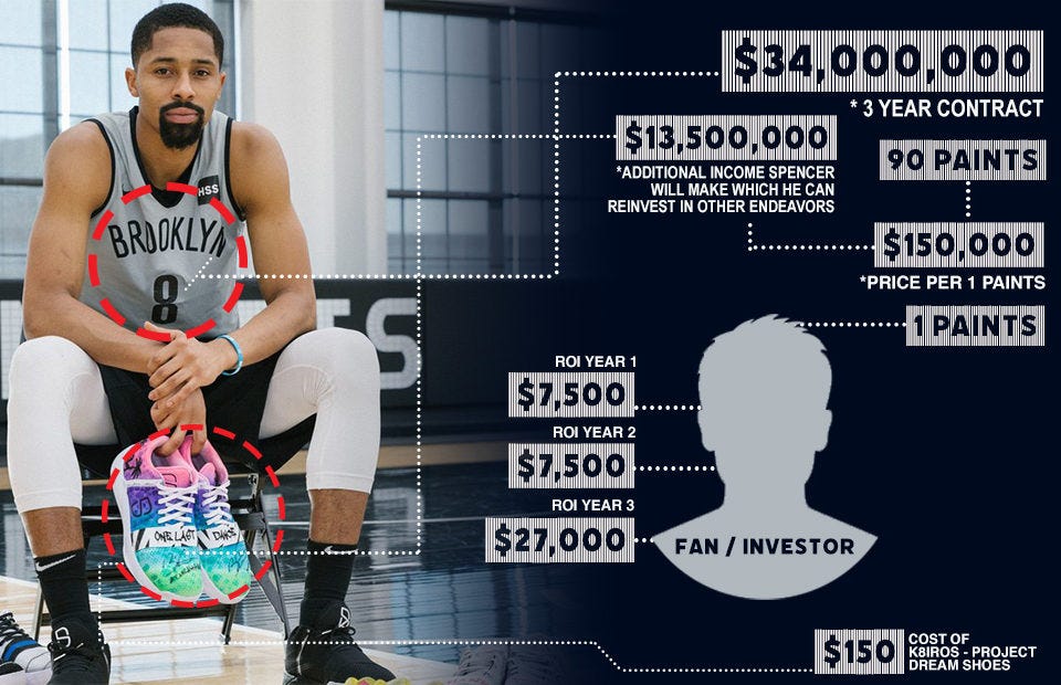 Spencer Dinwiddie Is Revolutionizing Sports Contracts - ELEV8