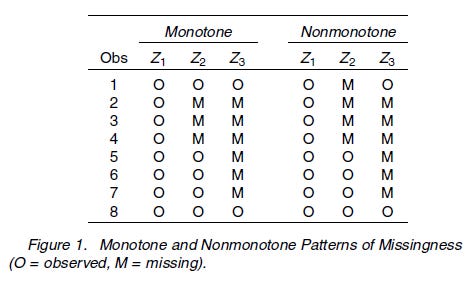 missing-data-pattern-monotone-nonmonotone