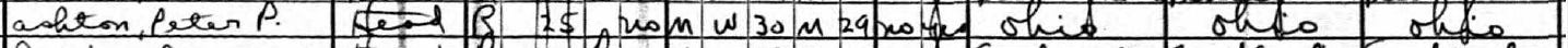Clip from 1930 U.S. Census page.