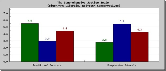 Moral profile-comprehensive justice scale_1