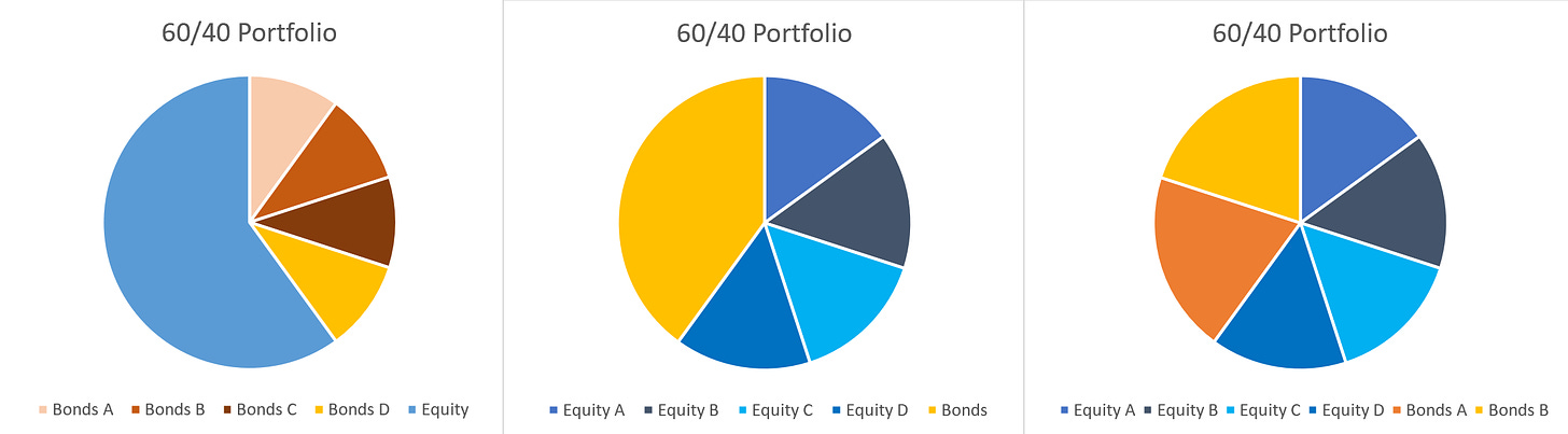 The options given to you can impact your investing through naive diversification