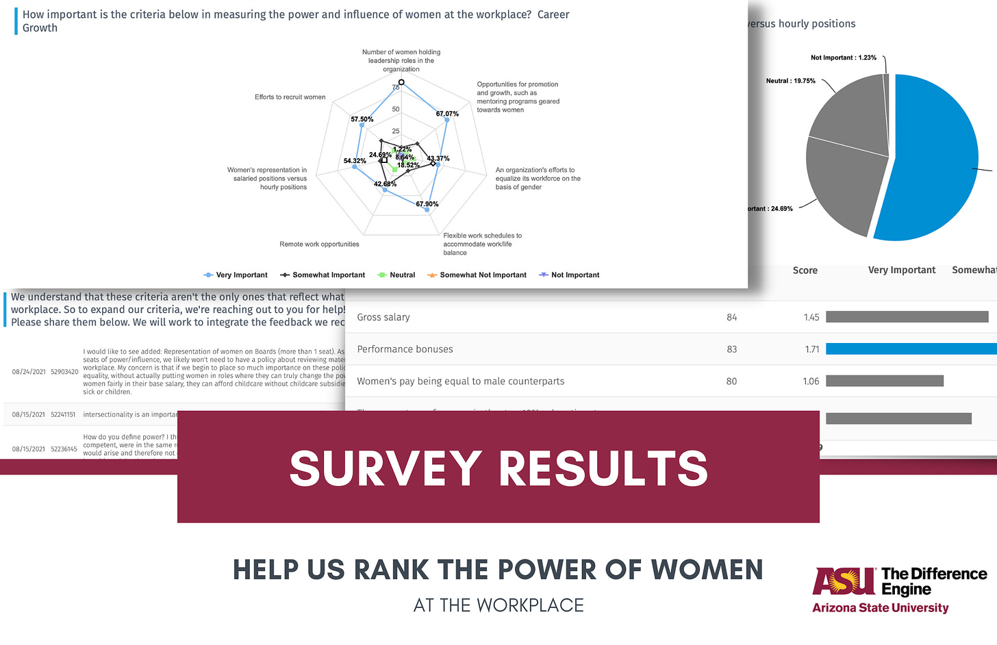 Survey Results: Help us rank the power of women