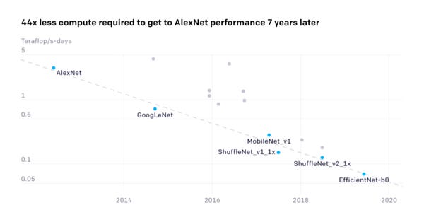 AI and Efficiency