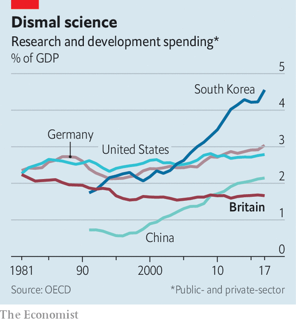 The £18bn question - Britain's great research bonanza | Britain | The  Economist