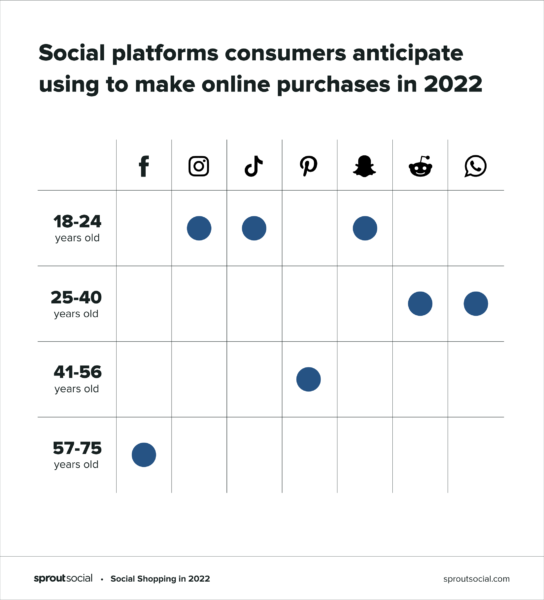 The Social Commerce Lowdown: the Latest from Pinterest, Meta, Twitter and  YouTube (and Why it Matters) - Retail TouchPoints
