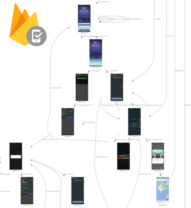 Graph of screenshots of the flow of app testing, with edges connecting for transitions