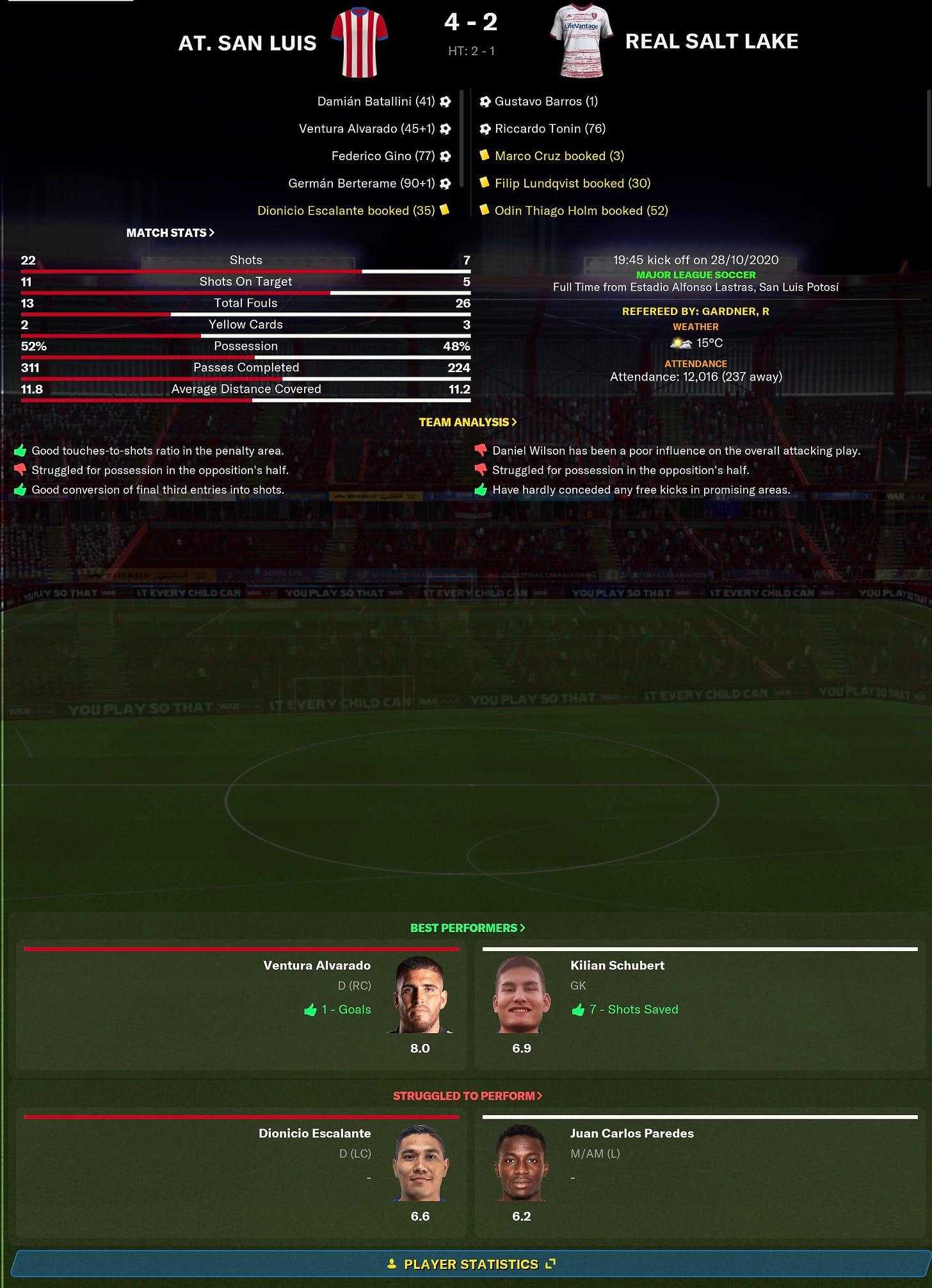 Football Manager 2021 Match Stats
