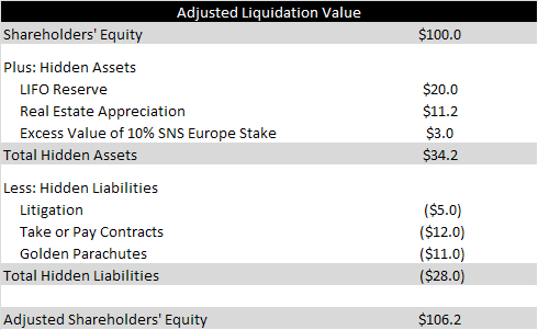 adjusted liquidation