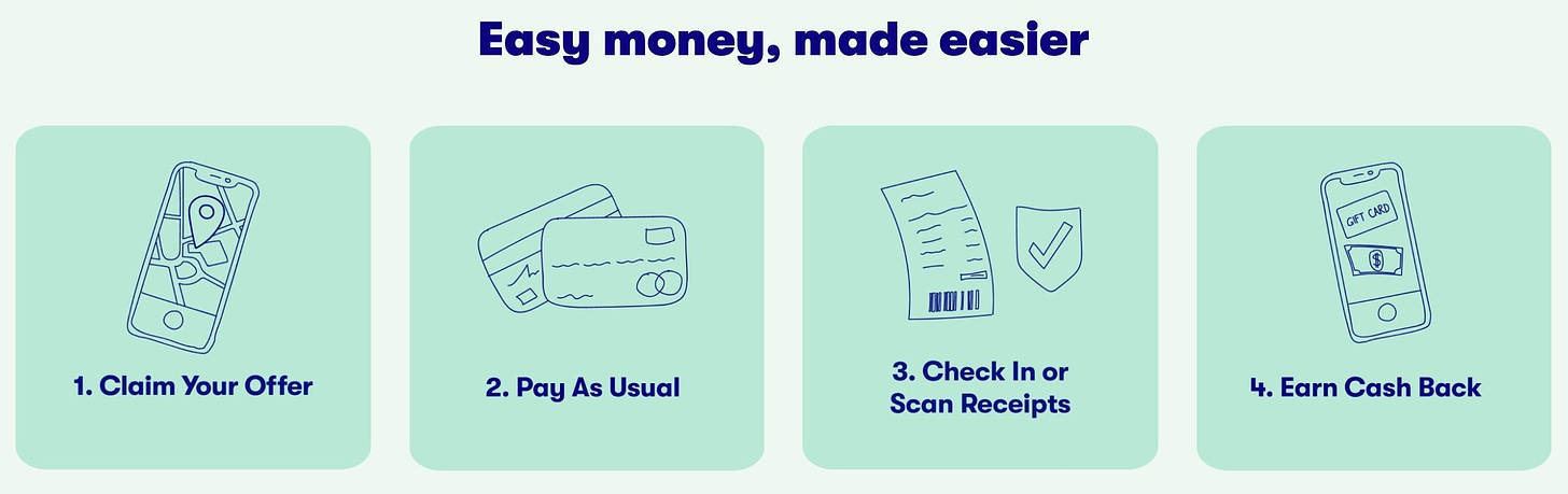 Here is an infographic pulled from the GetUpside website showing how-to get started using the app and start saving money. The first step is to claim your offer at the nearest gas station, restaurant, or grocery store. The second step is to pay as usual using the credit or debit card you have on file within the app. The third step is to either check-in when you arrive at the establishment, or scan and upload receipts to the app if check-in isn't available. The fourth step is to sit back and watch your cashback hit your account!