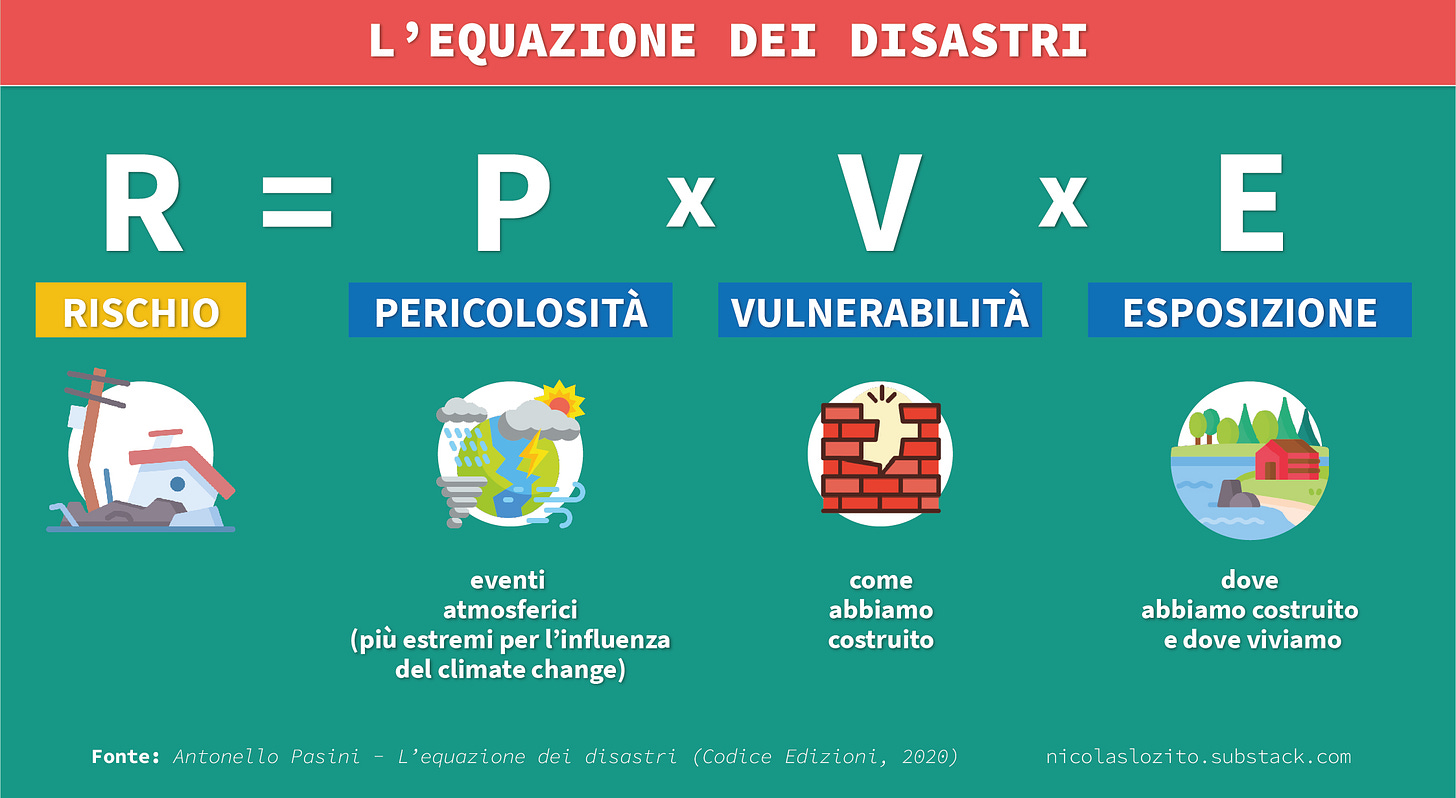 "L'equazione dei disastri" di Antonello Pasini. R = P x V x E, ovvero il Rischio è uguale alla Pericolosità moltiplicata per Vulnerabilità ed Esposizione.