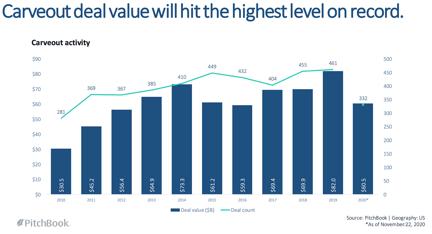 Chart, bar chart

Description automatically generated