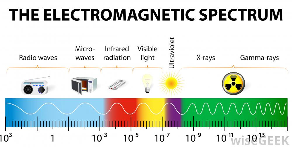The Electromagnectic Spectrum Image