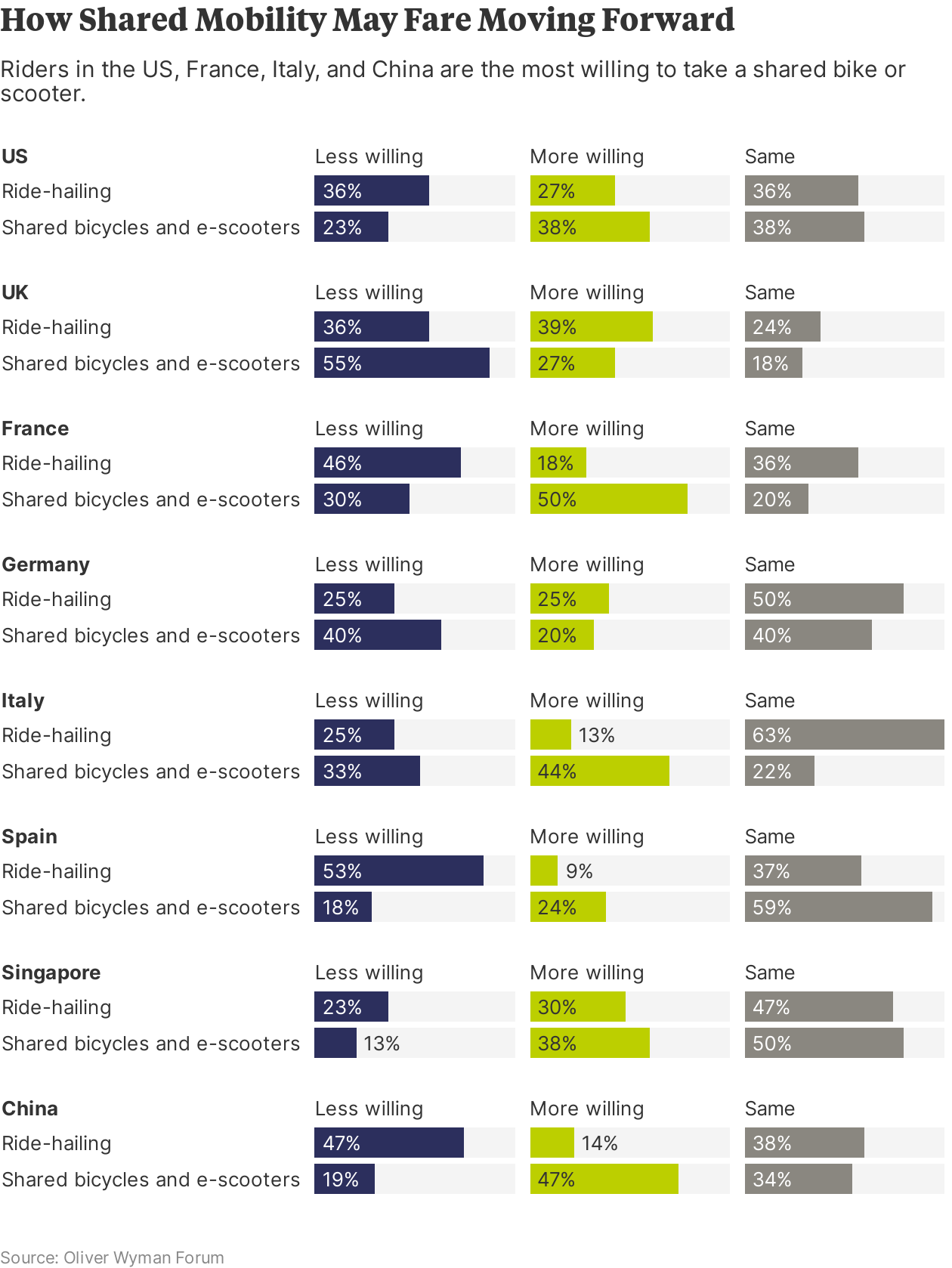 how share mobility may fare moving forward