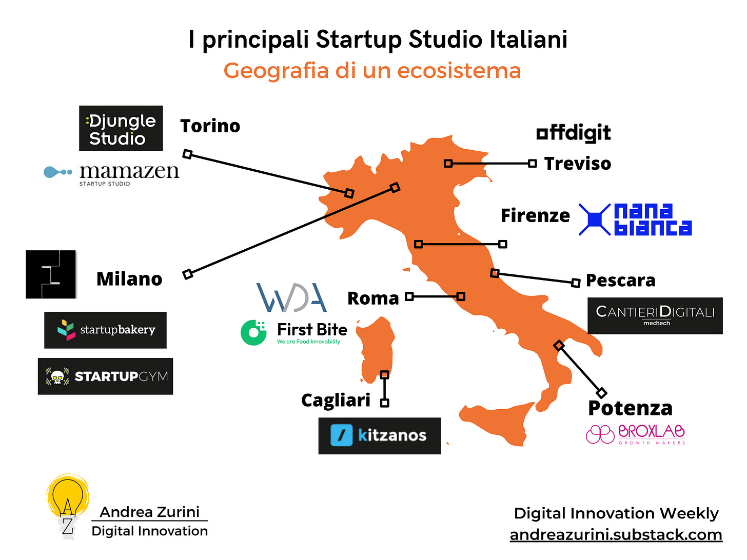 Non è stato fornito nessun testo alternativo per questa immagine