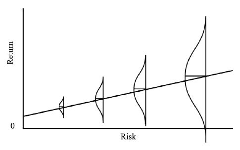 Howard Marks on Risk - StockViz