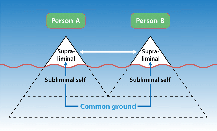 Interconnectedness of seemingly separate individual consciousnesses.... |  Download Scientific Diagram
