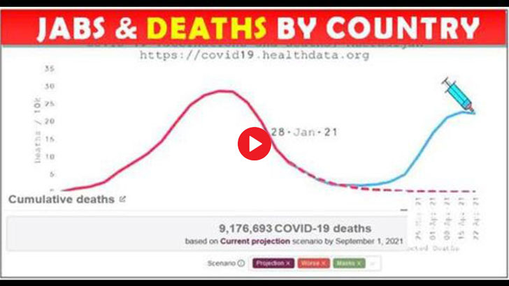 jabs and deaths by country 
