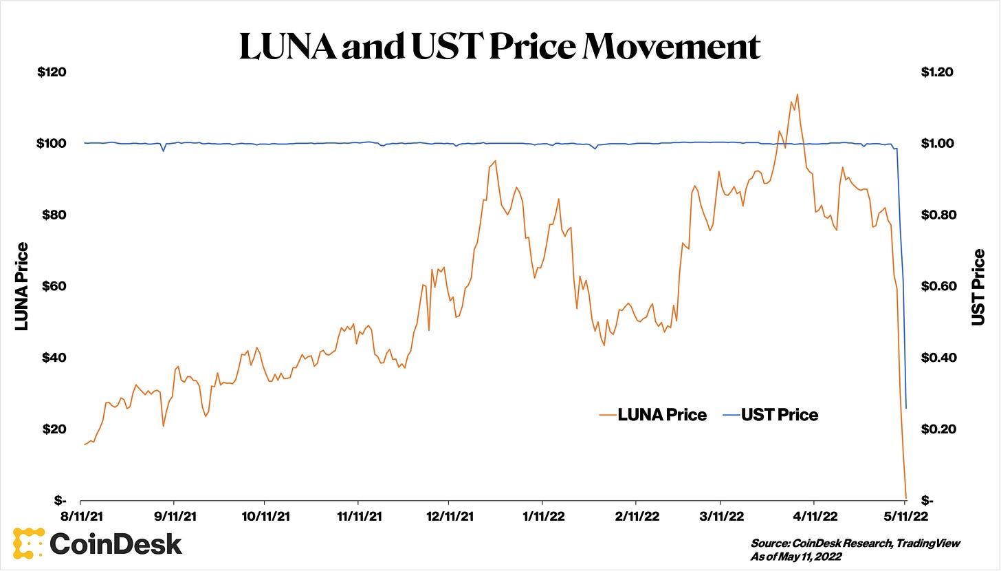 CoinDesk - Unknown