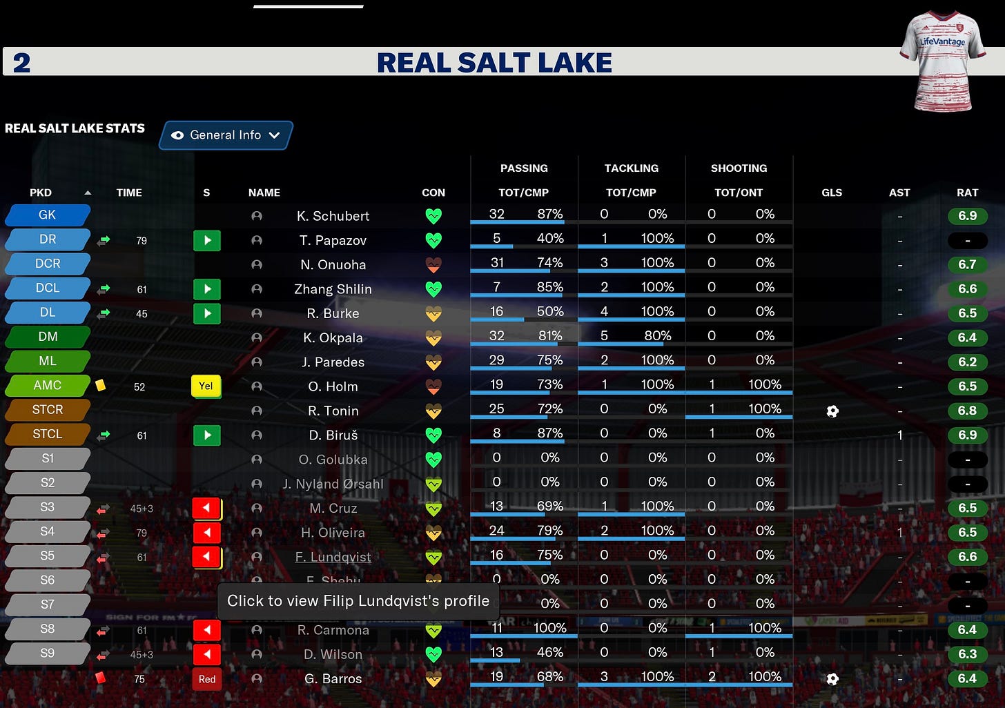 Football Manager 2021 Individuals