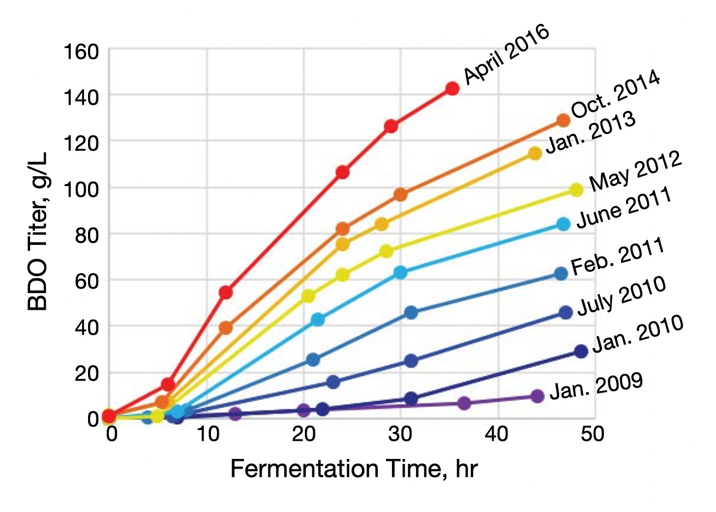 Biomanufactured materials are coming