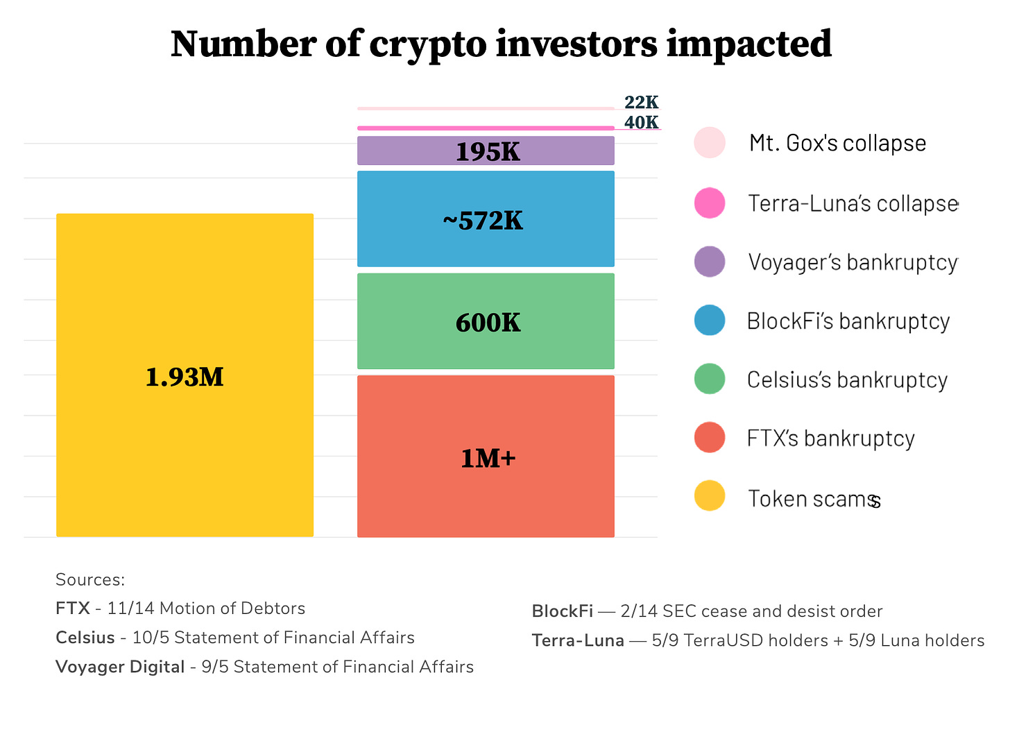 crypto investors