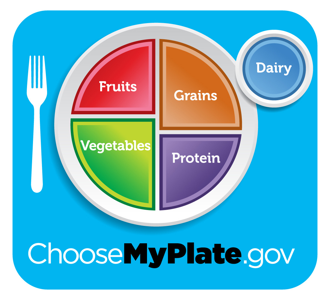 choosemyplate dot gov plate graphic