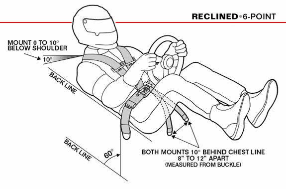 Safety Harness as used in a Formula 1 car – Formula One Insights – by Jason  Sultana
