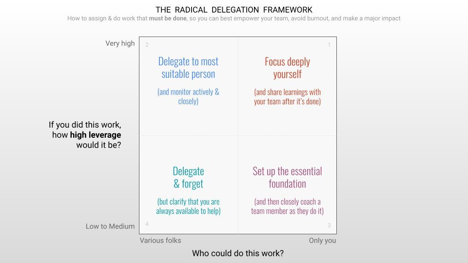 Shreyas Doshi on Twitter: "The Radical Delegation approach helps you to a)  be intentional about making your singular impact (i.e. to do your highest  leverage work with deep focus &amp; to coach