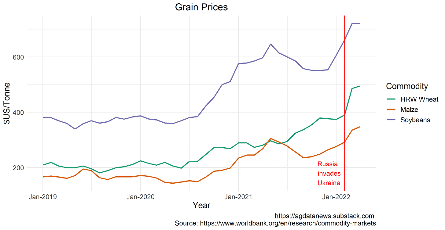 Grain prices