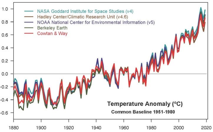 1987_yearly_temperature_anomalies_from_1880_to_2019