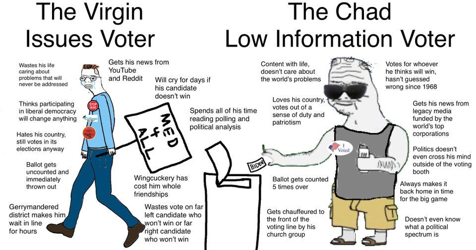 r/neoliberal - Virgin vs Chad