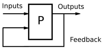 Diagram of a feedback loop