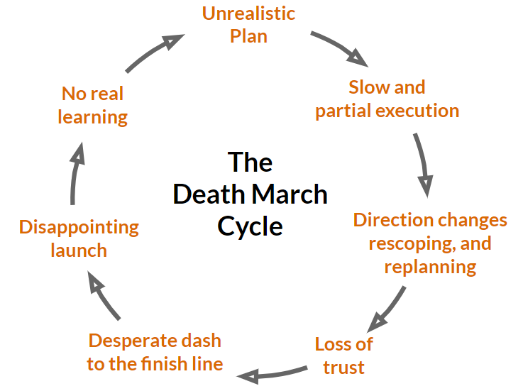 Escaping the vicious cycle of Plan &amp; Execute | Bitcoin Insider