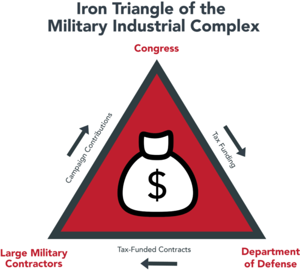 The US is the Military Industrial Complex - Información al Desnudo