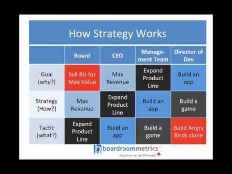 Strategies vs Tactics - YouTube