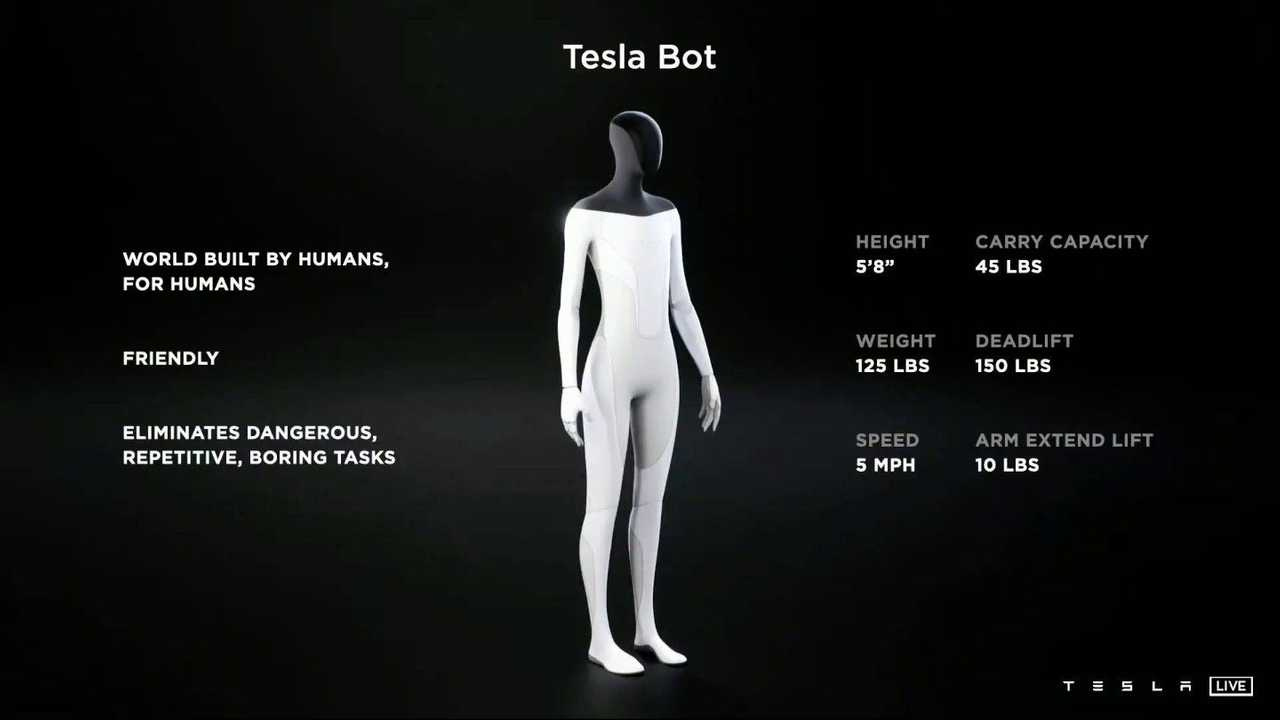 Musk: Tesla Bot Most Important Product Being Developed In 2022