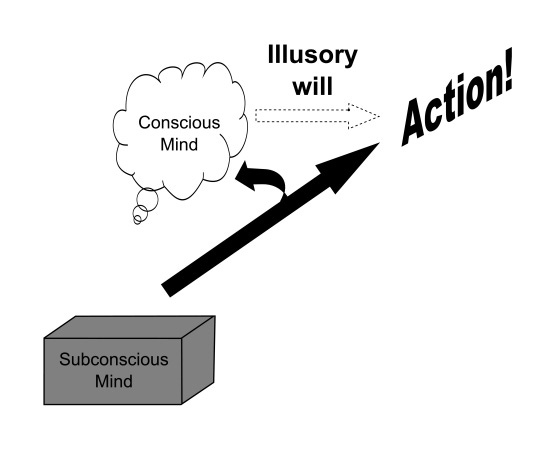 The concept of free will as an illusion. Subconscious mind is said to... |  Download Scientific Diagram