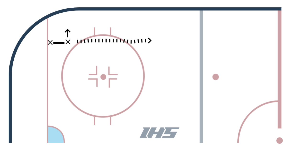 Pavel Bure & Linear Acceleration - Part 2 - The Hockey Focus