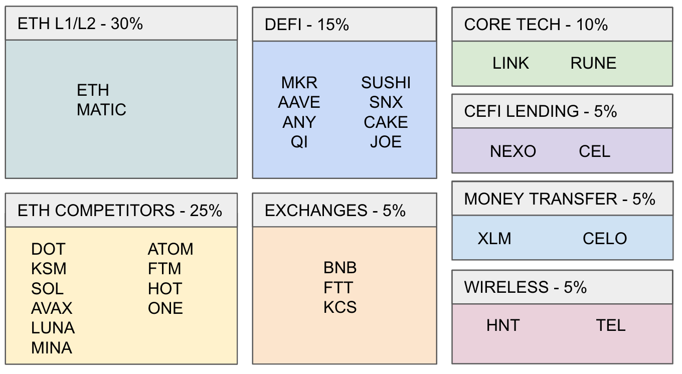 Fantom Deep Dive: The Supercharged Ethereum - by Ryan Allis