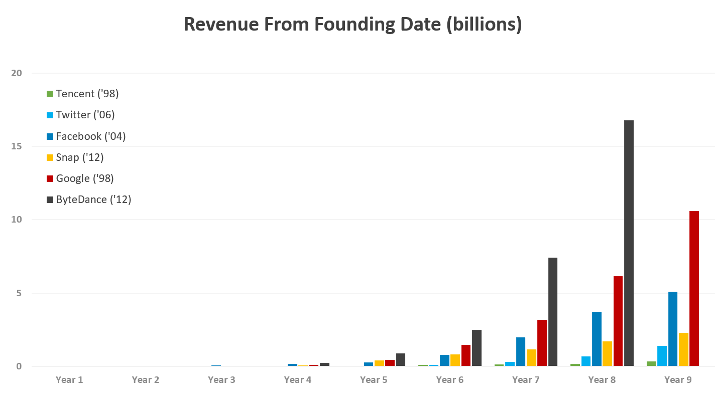 Pando: The rise of TikTok and understanding its parent company, ByteDance